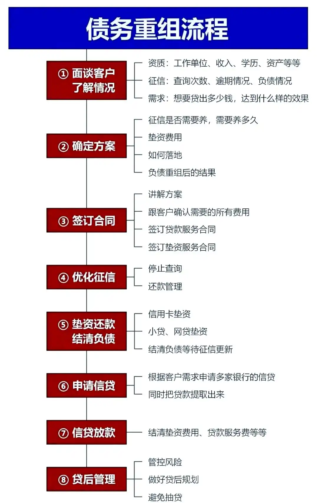 在淄川，中小企业也可以债务重组吗？